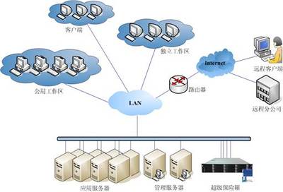 UIT推出超級(jí)保險(xiǎn)箱解決方案 輕松實(shí)現(xiàn)企業(yè)數(shù)據(jù)備份與存儲(chǔ)