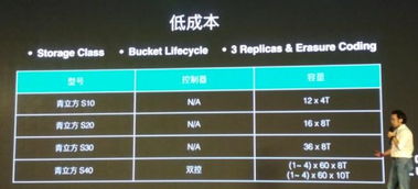 七劍下天山 青云技術(shù)大牛解析 QingCloud 多款重量級(jí)產(chǎn)品，賦能企業(yè)核心業(yè)務(wù)的數(shù)據(jù)處理與存儲(chǔ)服務(wù)
