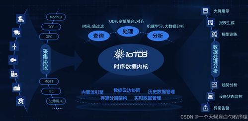 apache iotdb 4 深度解析時(shí)序數(shù)據(jù)庫(kù) iotdb 在kubernetes 集群中的部署與實(shí)踐指南