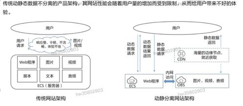 HCIP學習筆記 存儲服務規(guī)劃（四）—— 數(shù)據(jù)處理與存儲服務架構(gòu)設(shè)計