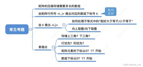 數(shù)據(jù)結(jié)構(gòu) 特殊矩陣的壓縮存儲及其在數(shù)據(jù)處理和存儲服務中的應用