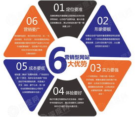 劉文博 以表達(dá)力驅(qū)動(dòng)價(jià)值——淺談產(chǎn)品營銷策劃的核心與呈現(xiàn)